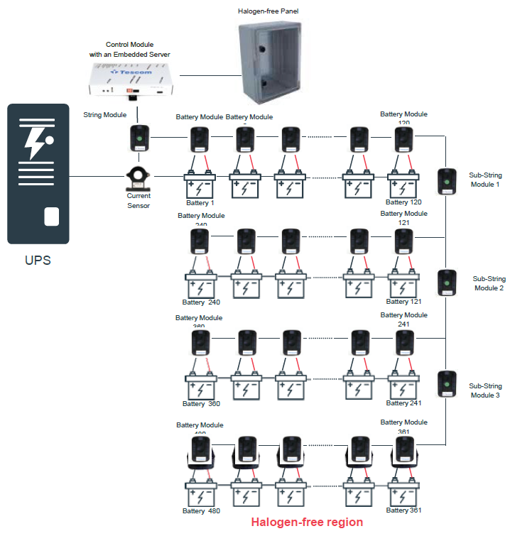 Ni-Cd Solution For Industrial Applications