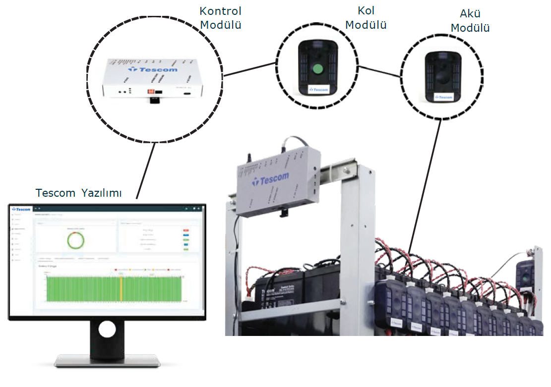 Tescom Akü İzleme Sistemi