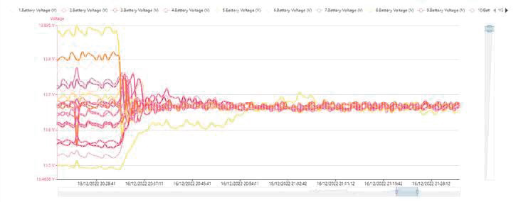 Voltage Balancing as an Option