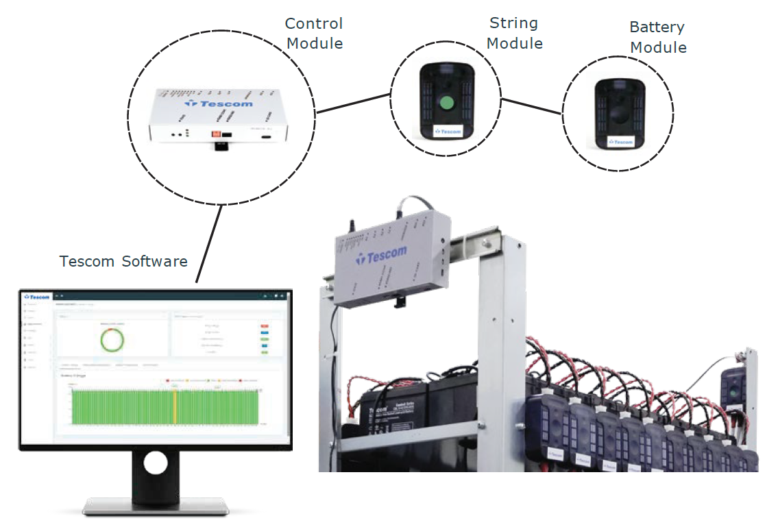 Tescom Battery Monitoring System